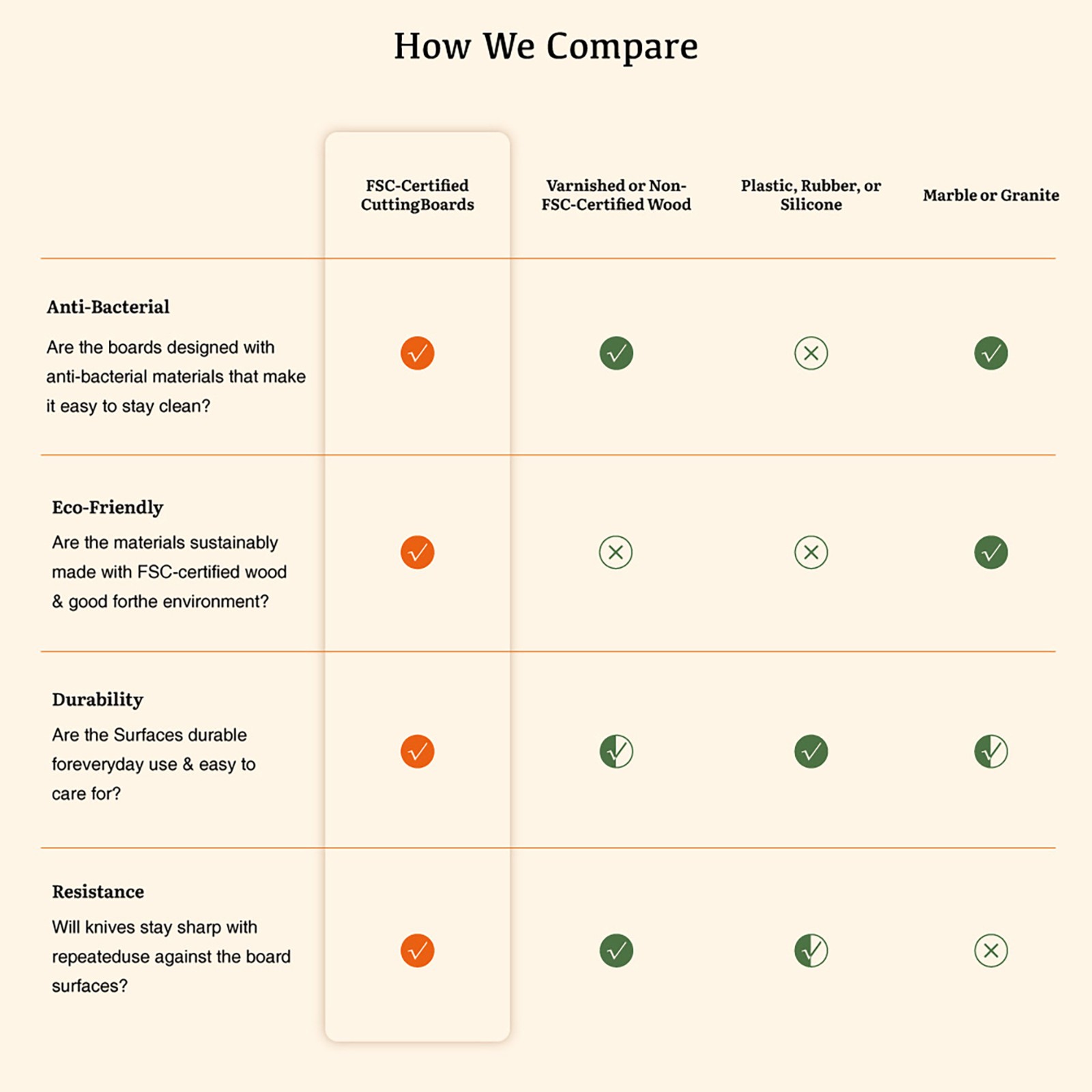 Personalized Name Sourdough Cutting Board, Custom Engraved Bamboo Charcuterie Board, Kitchen Accessory, Housewarming Gift for Bakers/Hostess